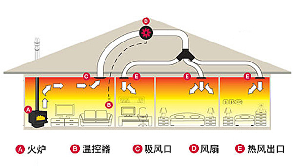 平客壁爐教你如何用一臺壁爐實現全屋供暖？.jpg