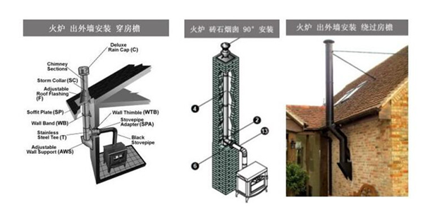 壁爐煙囪常見(jiàn)的安裝形式.png