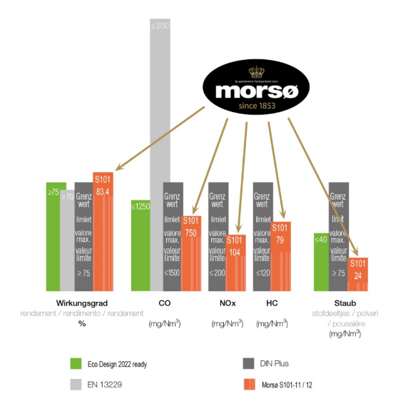 Mors? S101，一款打破你對大尺寸壁爐認(rèn)知的壁爐.png