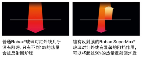 Mors? S101，一款打破你對大尺寸壁爐認(rèn)知的壁爐.png