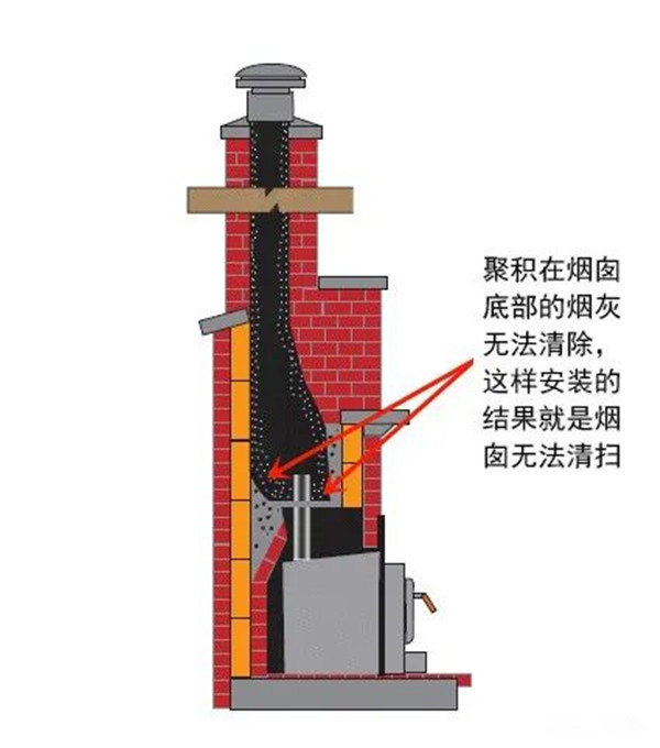 平客引進(jìn)柔性煙管，磚石爐膛中安裝壁爐煙囪的最優(yōu)解.jpg