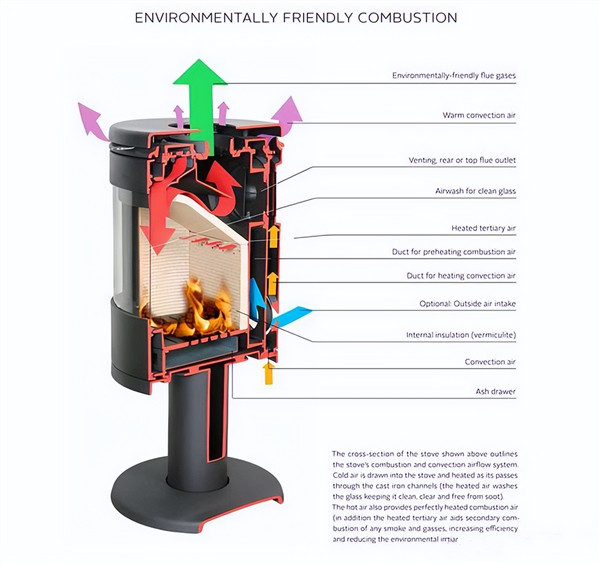 科學(xué)解釋:為什么壁爐有了爐門玻璃,反而取暖效果更好.jpg 科學(xué)解釋:為什么壁爐有了爐門玻璃,反而取暖效果更好.jpg