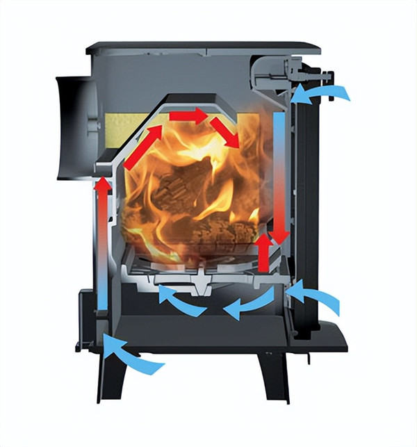 科學(xué)解釋:為什么壁爐有了爐門玻璃,反而取暖效果更好.jpg 科學(xué)解釋:為什么壁爐有了爐門玻璃,反而取暖效果更好.jpg