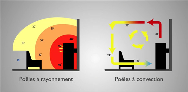 真火壁爐的取暖方式.jpg 真火壁爐是如何實(shí)現(xiàn)取暖的.jpg