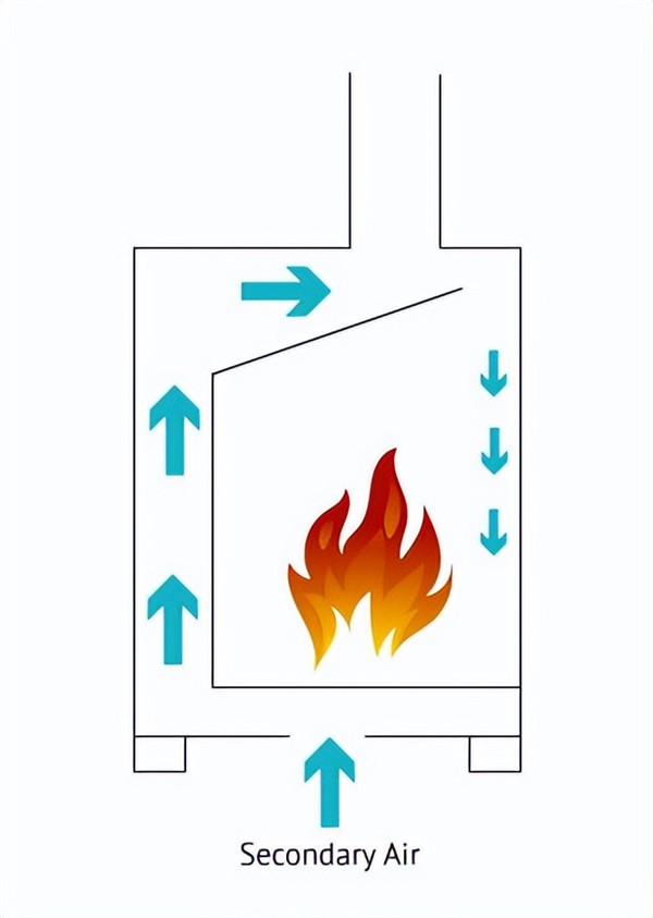 真火壁爐的風(fēng)幕和風(fēng)洗系統(tǒng).jpg 真火壁爐的風(fēng)幕和風(fēng)洗系統(tǒng).jpg