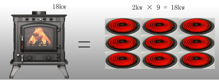 真火壁爐不用電，為什么功率用KW標識.png