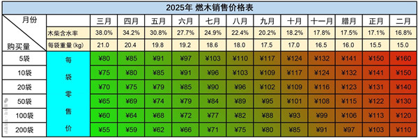平客壁爐2025燃木預(yù)售，早買(mǎi)最多可省50%！.jpg