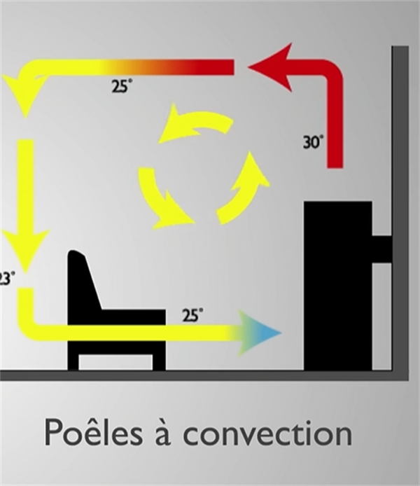 對流型壁爐與輻射型壁爐的區別,有什么優勢?.png 對流型壁爐與輻射型壁爐的區別,有什么優勢?.png